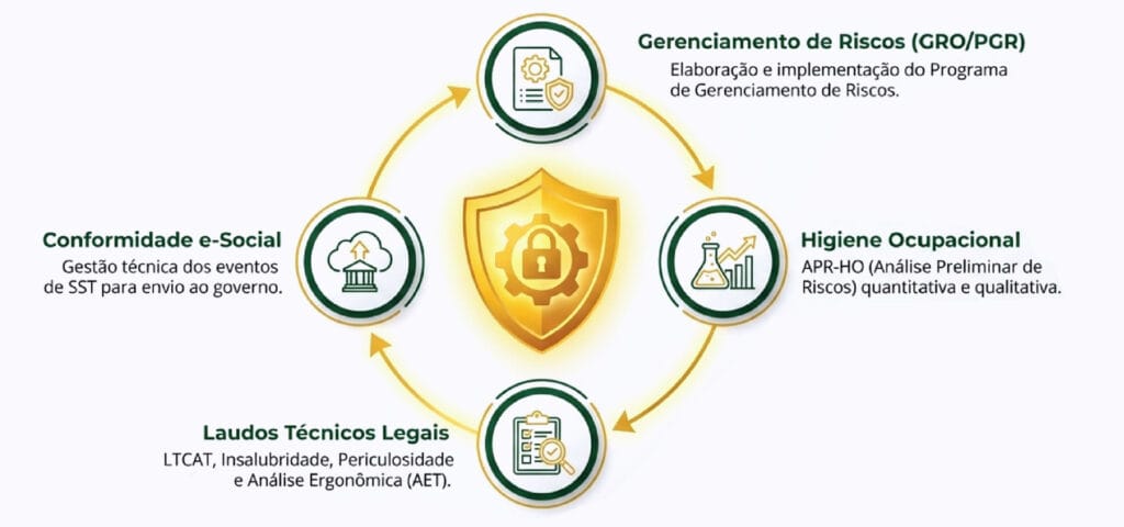 A Solução que Sua Empresa Precisa em Projetos de Segurança Proteção Consultoria e Treinamentos