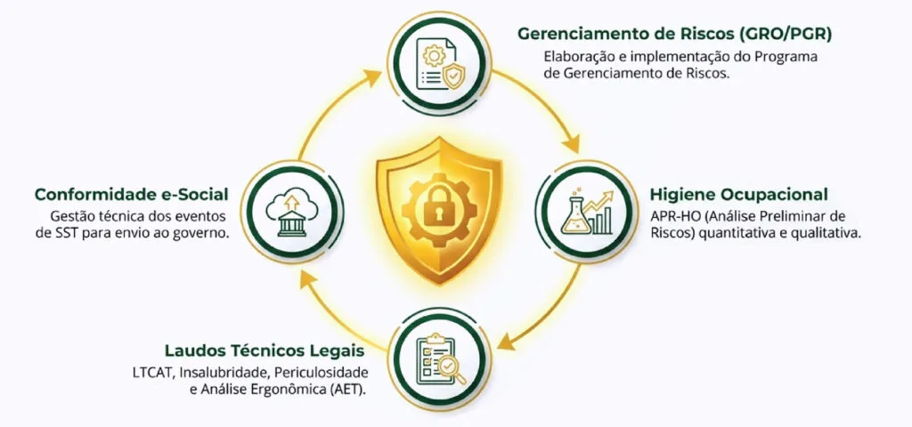 A Solução que Sua Empresa Precisa em Projetos de Segurança Proteção Consultoria e Treinamentos
