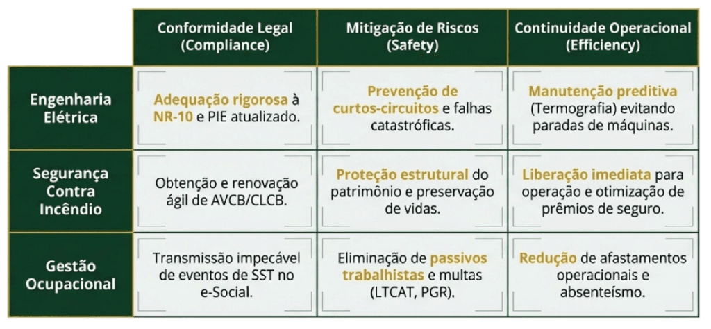 A Solução que Sua Empresa Precisa em Projetos de Segurança Proteção Consultoria e Treinamentos
