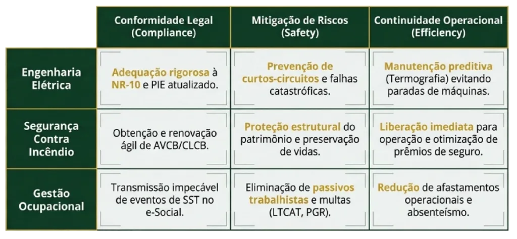 A Solução que Sua Empresa Precisa em Projetos de Segurança Proteção Consultoria e Treinamentos