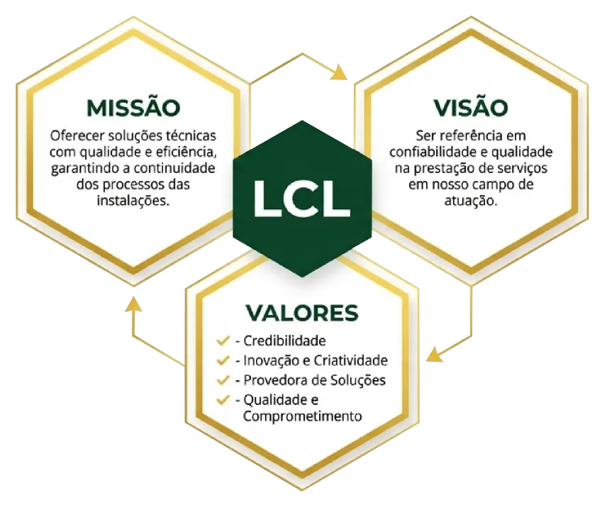 A Solução que Sua Empresa Precisa em Projetos de Segurança Proteção Consultoria e Treinamentos