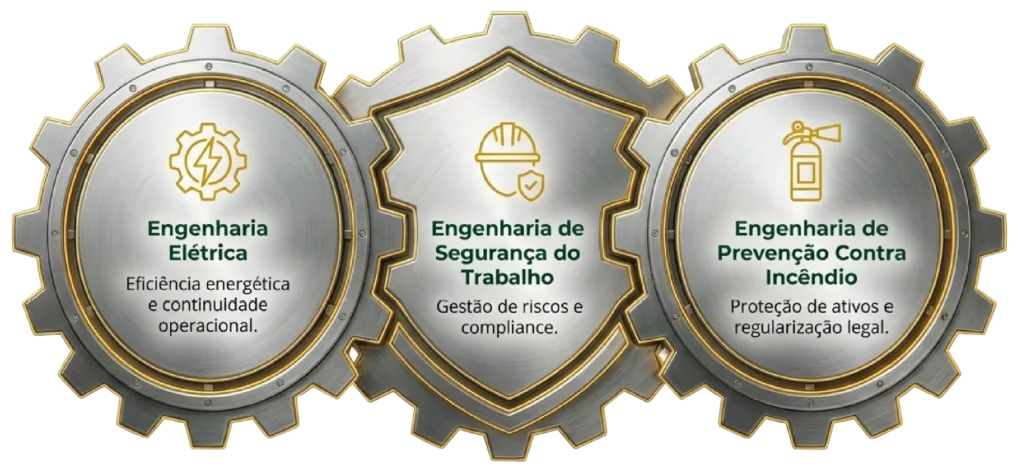A Solução que Sua Empresa Precisa em Projetos de Segurança Proteção Consultoria e Treinamentos